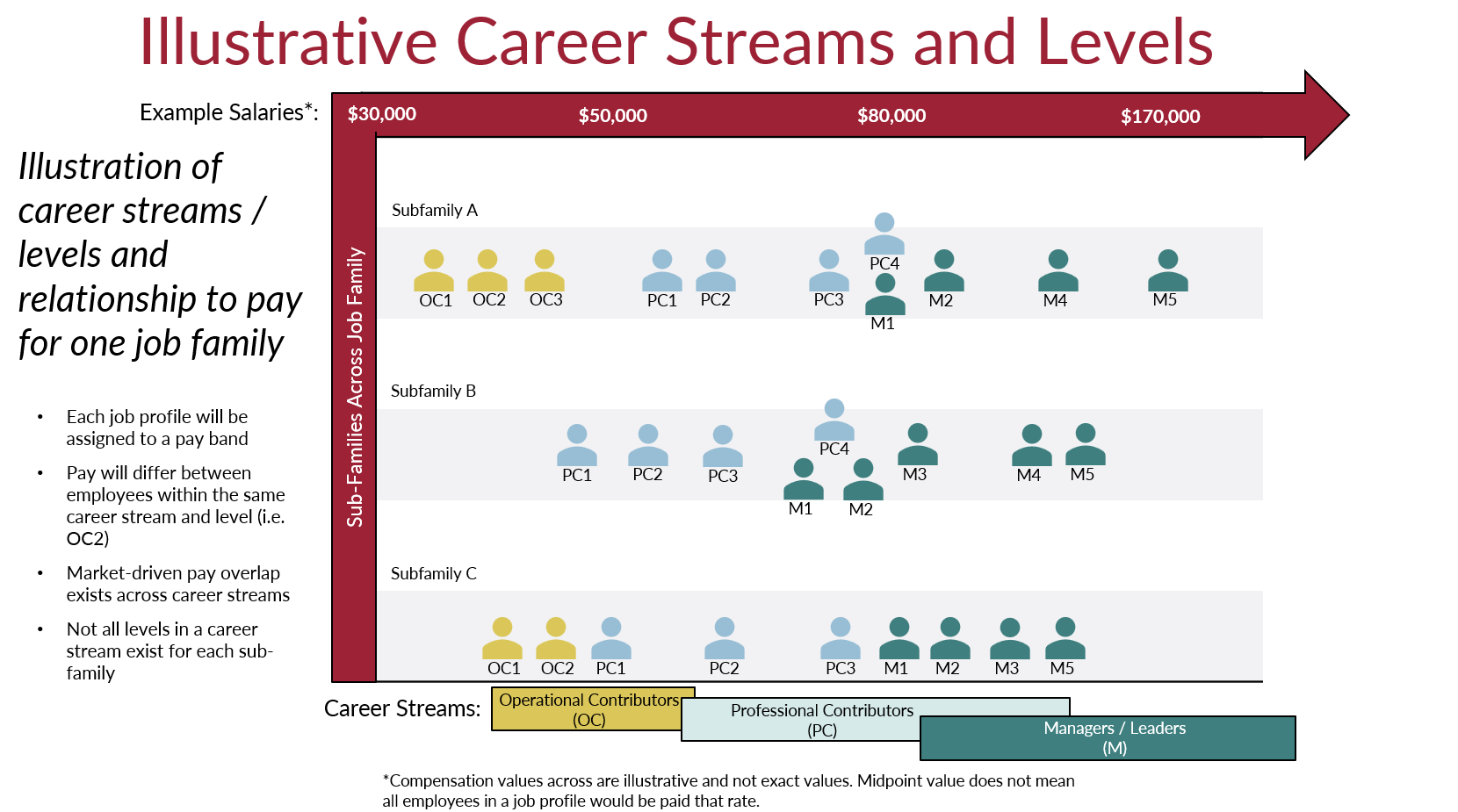 career streams